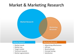 Marketing Market Research PowerPoint Template