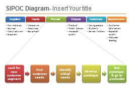 SIPOC Powerpoint Template Six Sigma