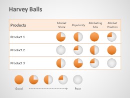 Harvey Balls Powerpoint Template.pptx