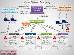 Value Stream Mapping Template.pptx