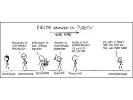 Creativity in the arts and sciences