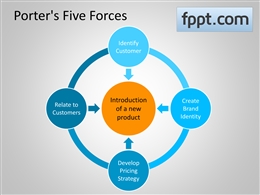 Michael Porter PowerPoint Template
